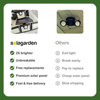 SolaGarden™ 3 Head Motion Light