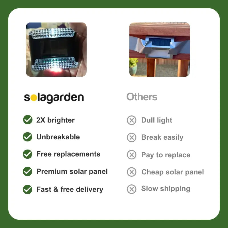 SolaGarden™ Wall Mount Lights