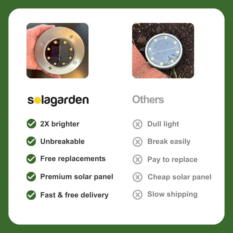 Easygardentools™ LED Ground Light Pack