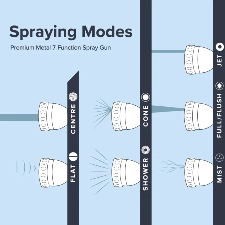 7-Function Spray Gun